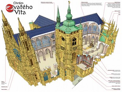 panorama 1000 Eurographics Praga República Checa 1000-piece Puzzle Jigsaw